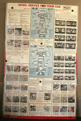 Vtg 1952 1961 Mobil Gas Mobilon Mobilubrication For You Car Chart Guide 42 X 27