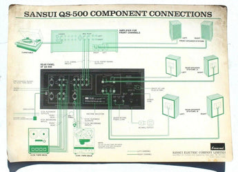 Vintage 4 Channel Sansui QS-500 Component Connections Amp / Mixer Instructions